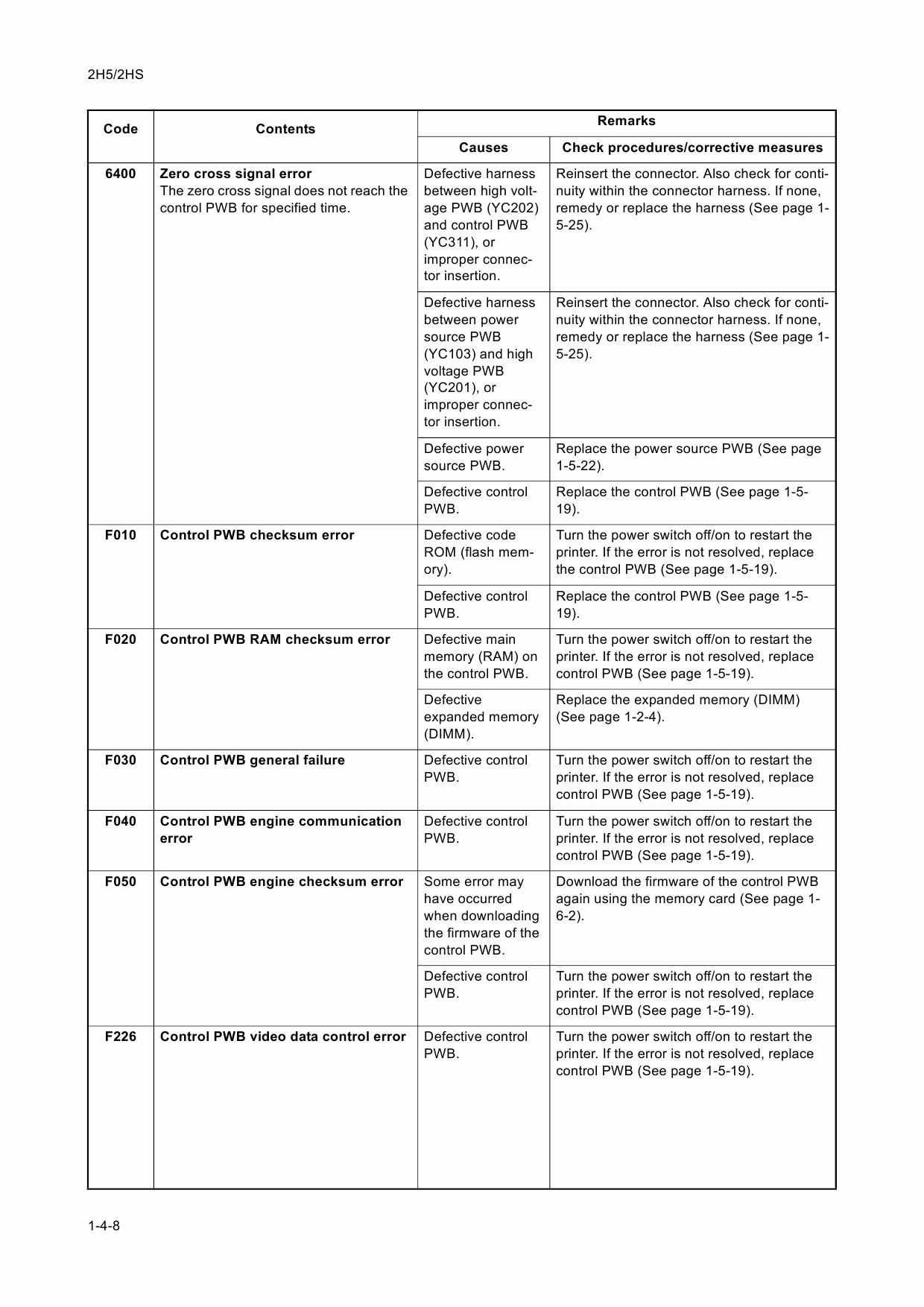 KYOCERA LaserPrinter FS-1100 FS-1300D PF-100 Parts and Service Manual-4